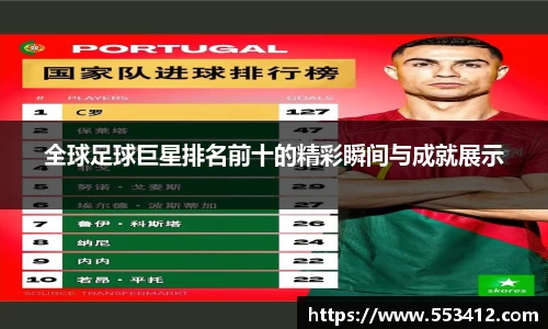 全球足球巨星排名前十的精彩瞬间与成就展示